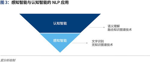 中國認知智能行業報告 人工智能應用軟件開發的新機遇與挑戰